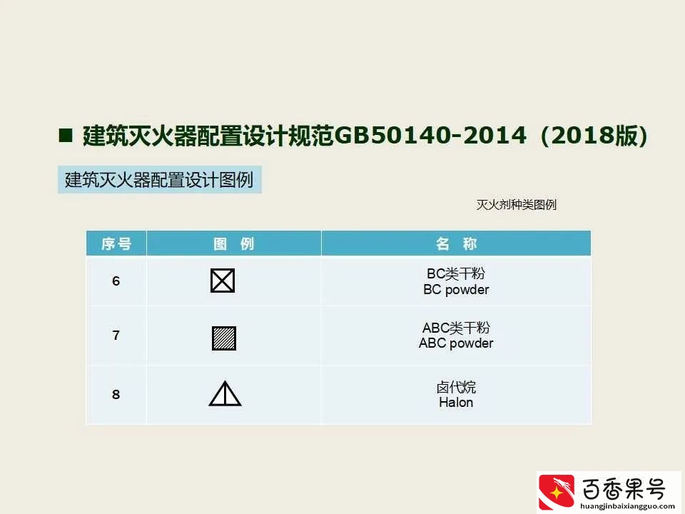 超实用 消防安全检查查什么 怎么查？消防检查标准 消防安全检查要点