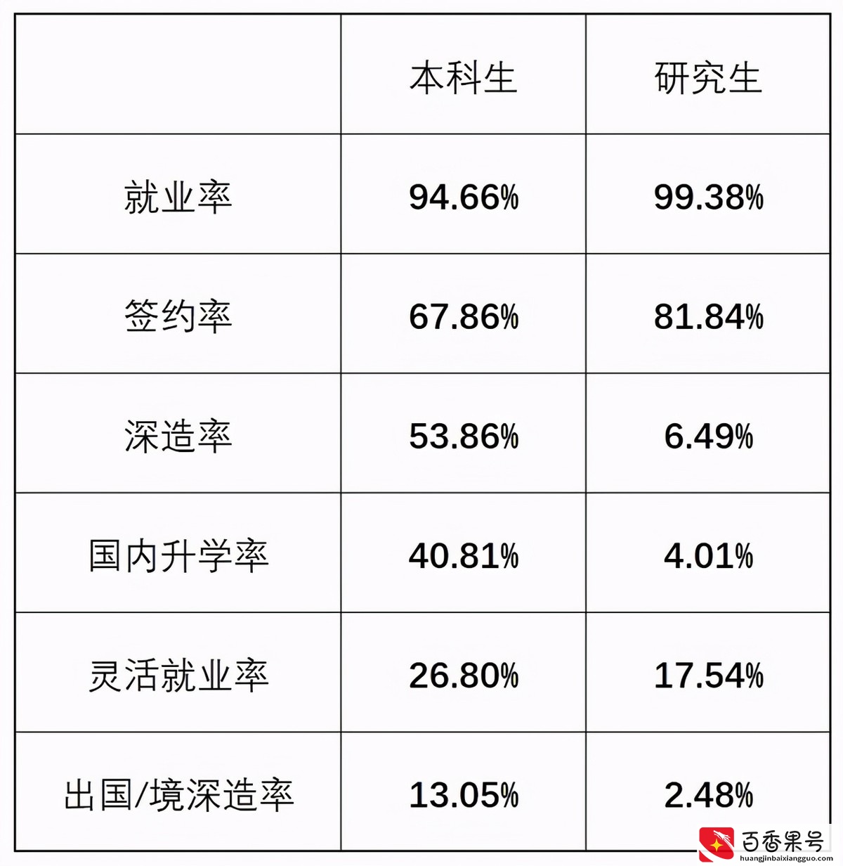 北京科技大学在211大学排名中最强？“一流建设高校”排名公布