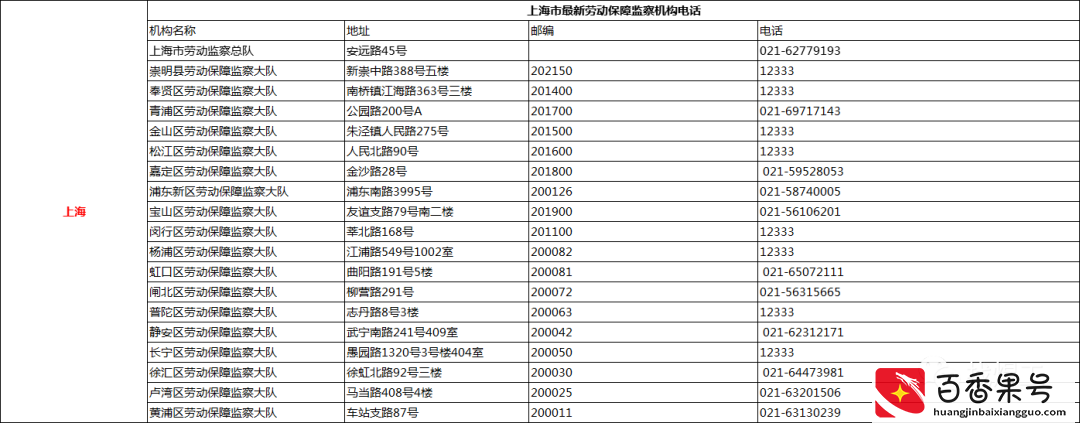 遭遇欠薪怎么办？直接打这些投诉D话！全国各省市区讨薪D话曝光