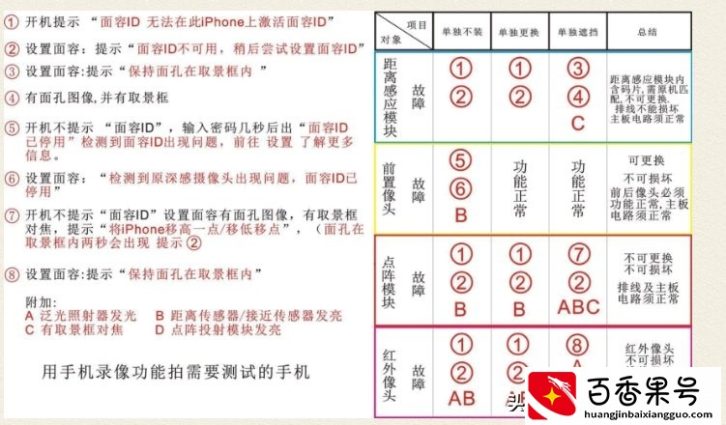 iPhone面容ID人脸解锁失灵维修方法