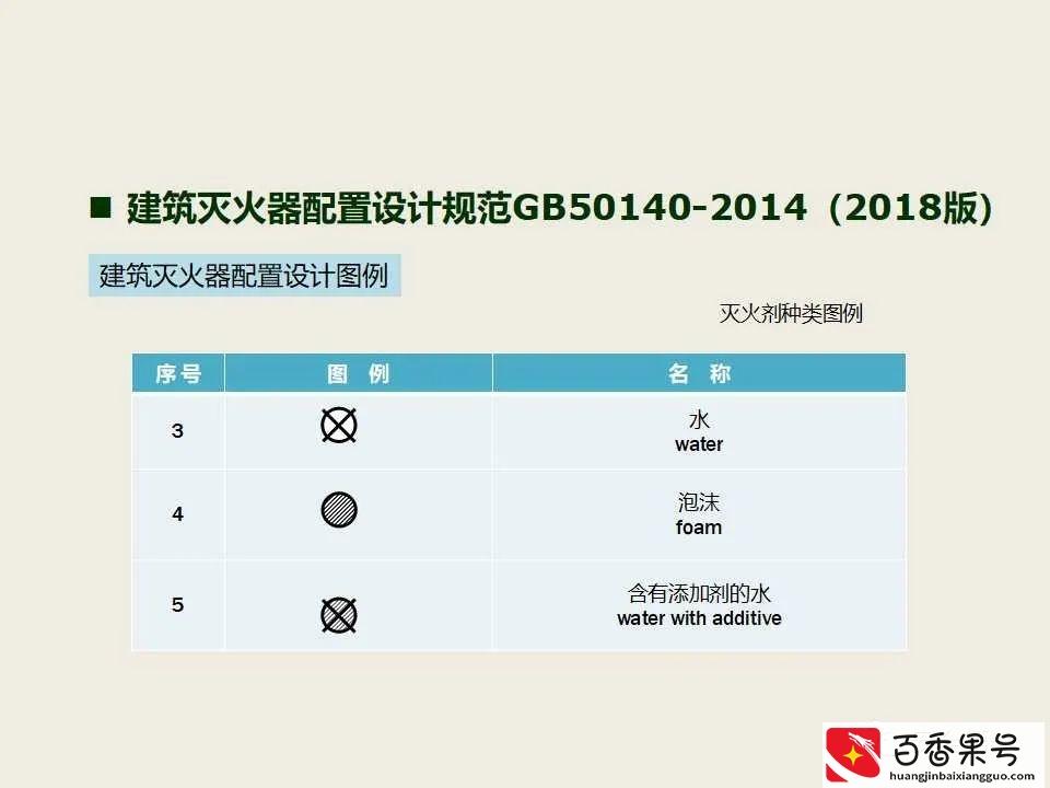 超实用 消防安全检查查什么 怎么查？消防检查标准 消防安全检查要点