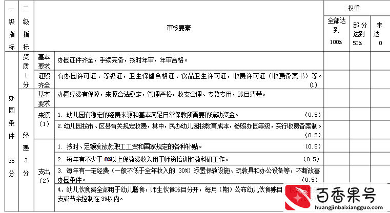 示范园、一、二级园有什么区别？这些分级标准快来看