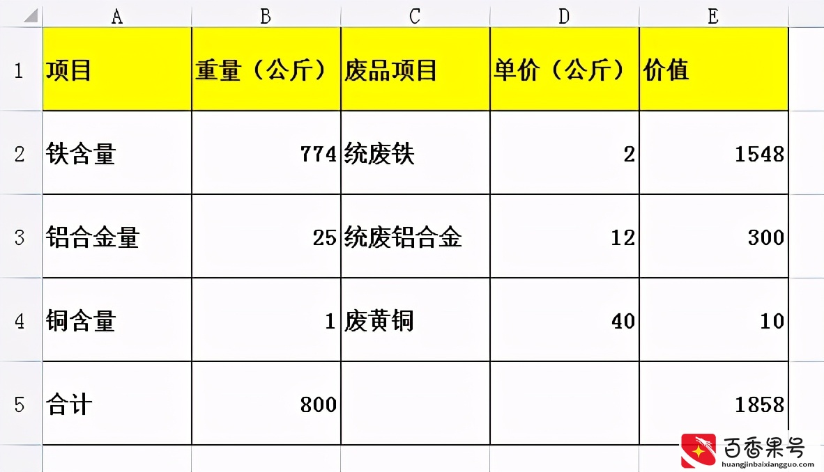 报废一辆汽车只给车主300元 回收报废公司含泪赚了1500