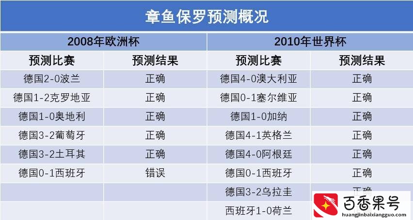 地球上最像外星物种的生物—章鱼