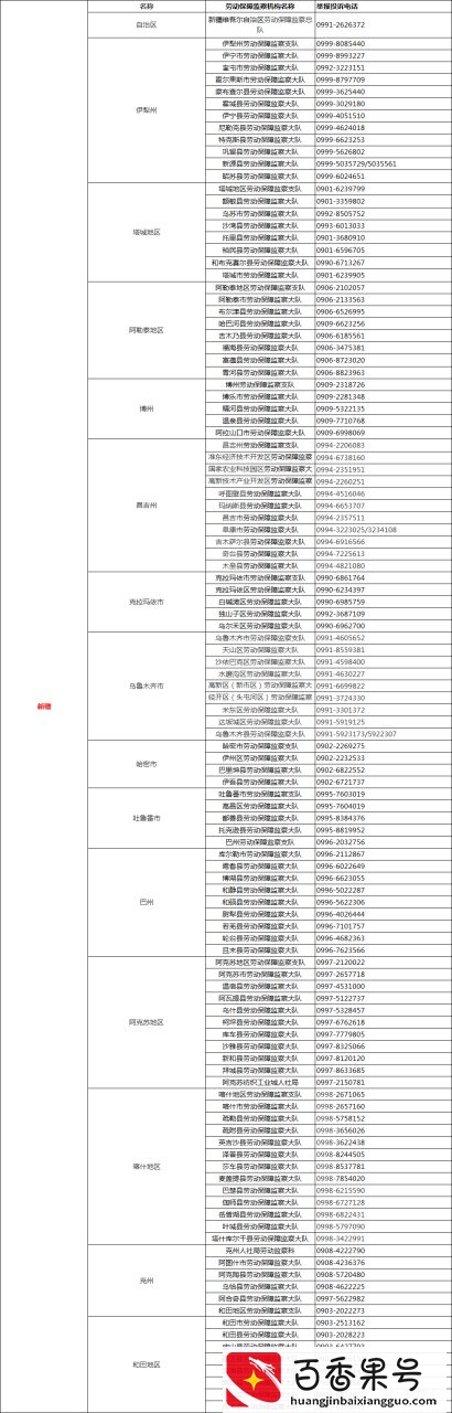 遭遇欠薪怎么办？直接打这些投诉D话！全国各省市区讨薪D话曝光