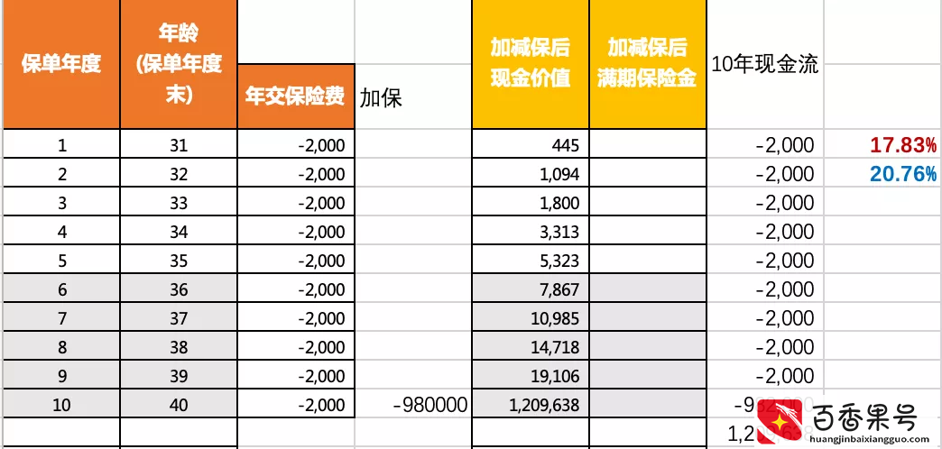 警惕！增额终身寿险的最新圈套