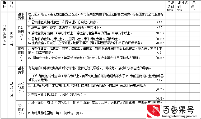 示范园、一、二级园有什么区别？这些分级标准快来看