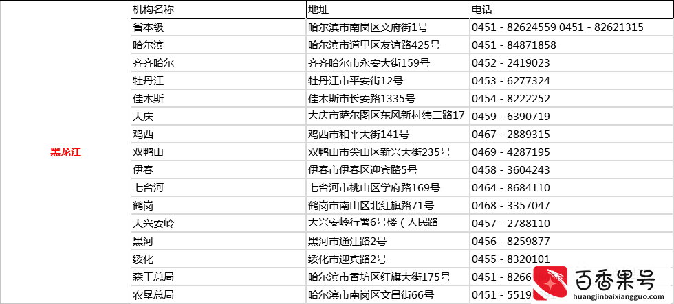 遭遇欠薪怎么办？直接打这些投诉D话！全国各省市区讨薪D话曝光