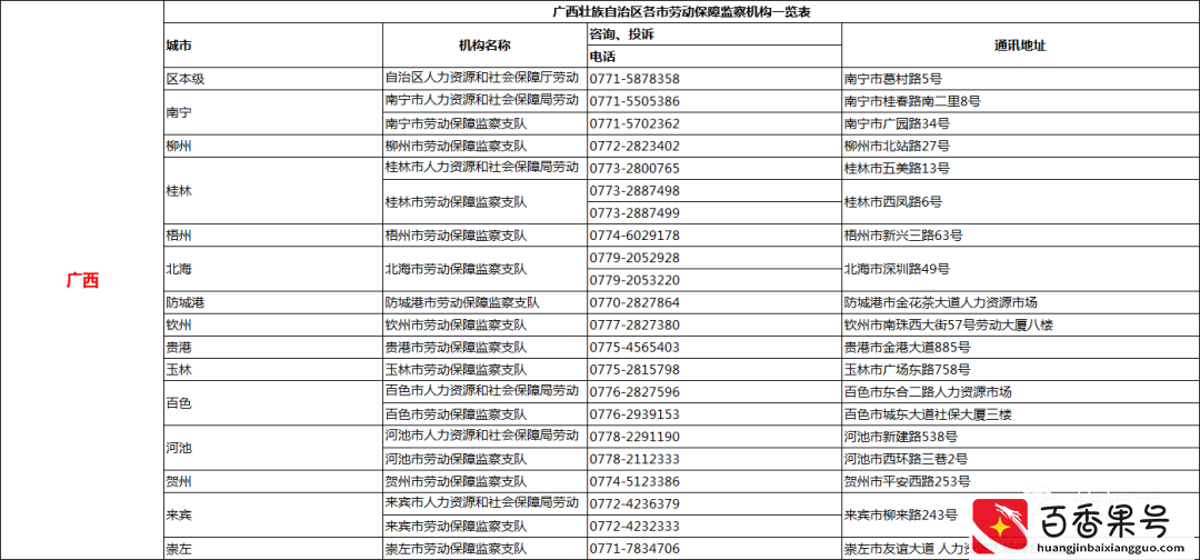 遭遇欠薪怎么办？直接打这些投诉D话！全国各省市区讨薪D话曝光