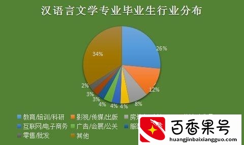 千万别学汉语言文学专业