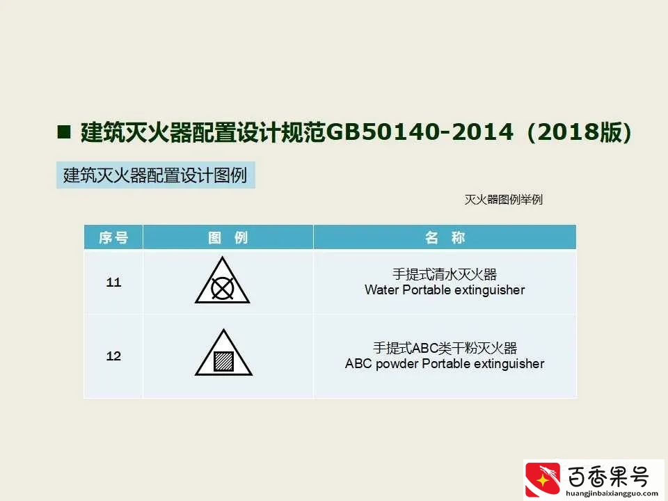 超实用 消防安全检查查什么 怎么查？消防检查标准 消防安全检查要点