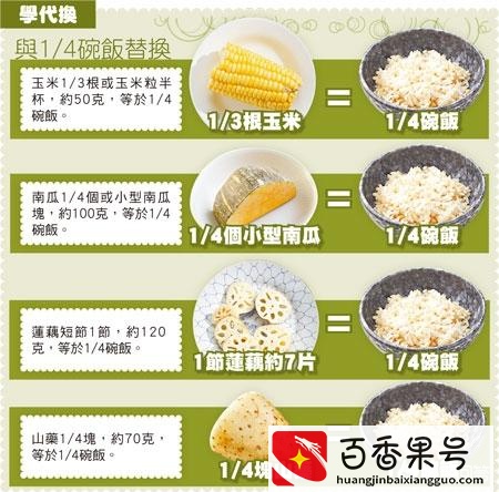 热量最低的主食排行