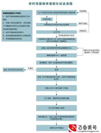 农村宅基地申请到办证全流程，建议收藏