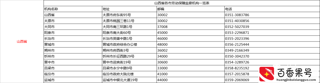 遭遇欠薪怎么办？直接打这些投诉D话！全国各省市区讨薪D话曝光