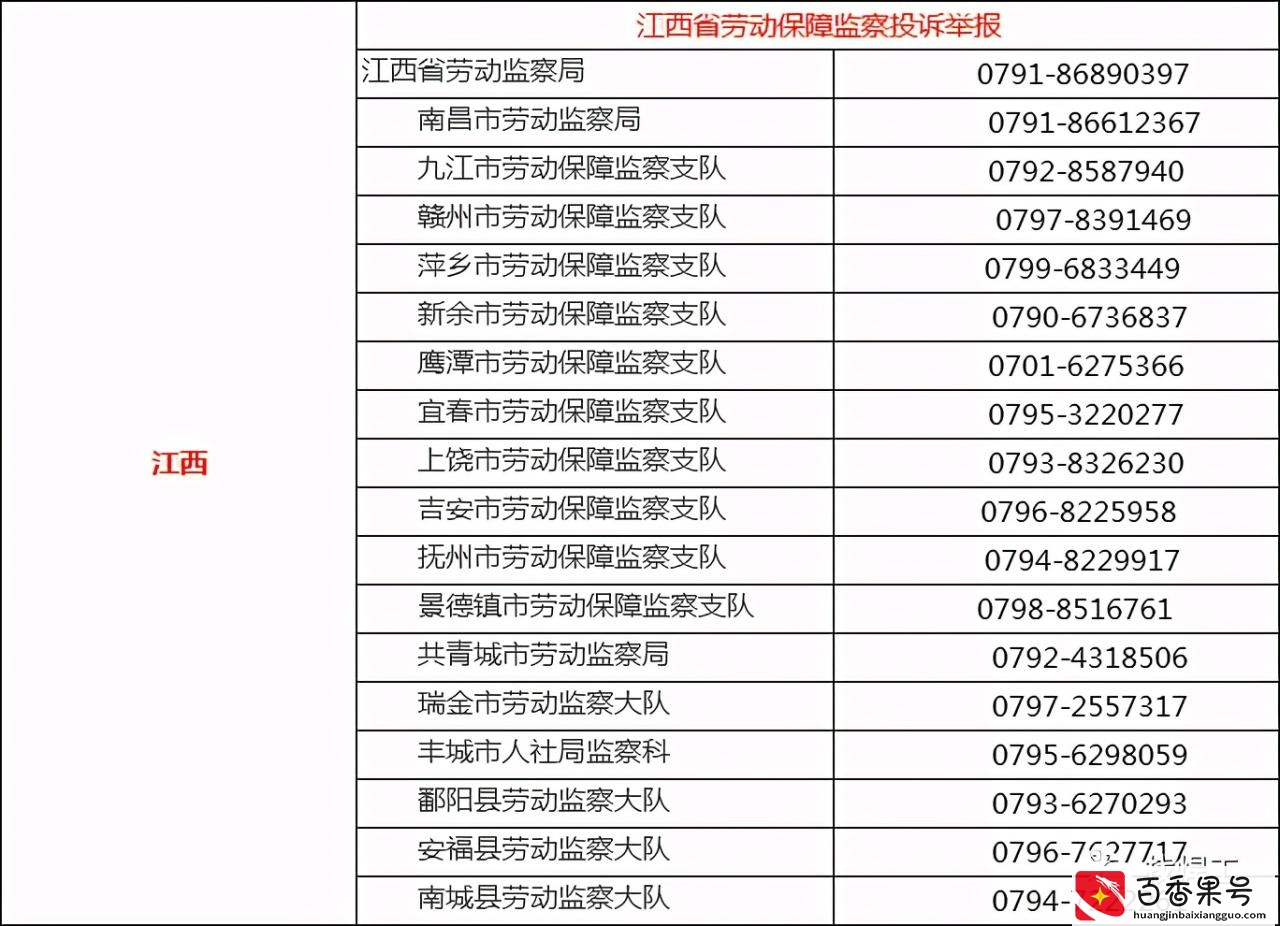 遭遇欠薪怎么办？直接打这些投诉D话！全国各省市区讨薪D话曝光