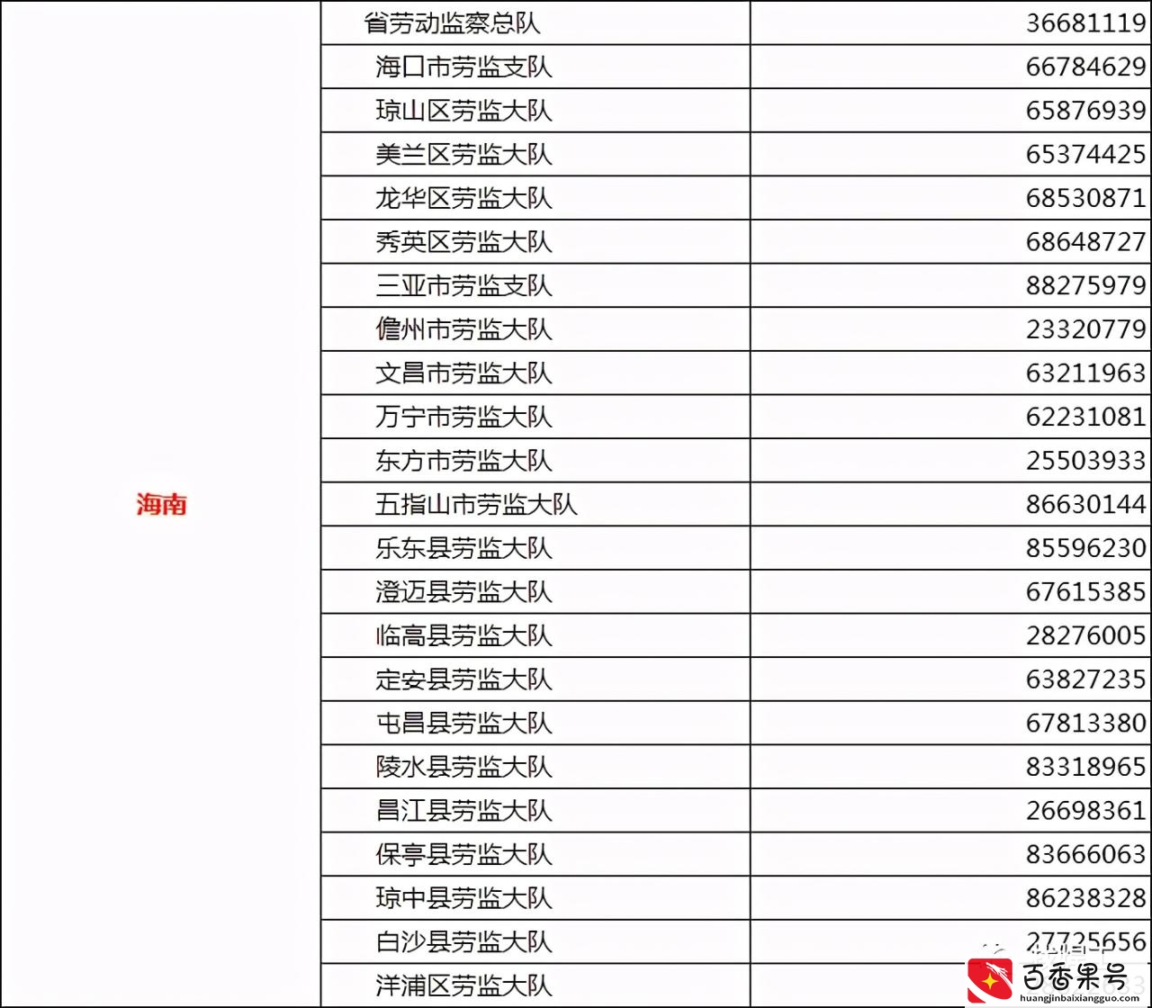 遭遇欠薪怎么办？直接打这些投诉D话！全国各省市区讨薪D话曝光