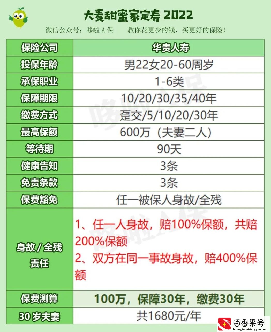 299元给爱情上份“恋爱险”?别再交智商税啦