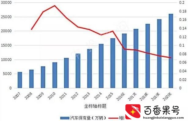 汽油为什么涨价这么快