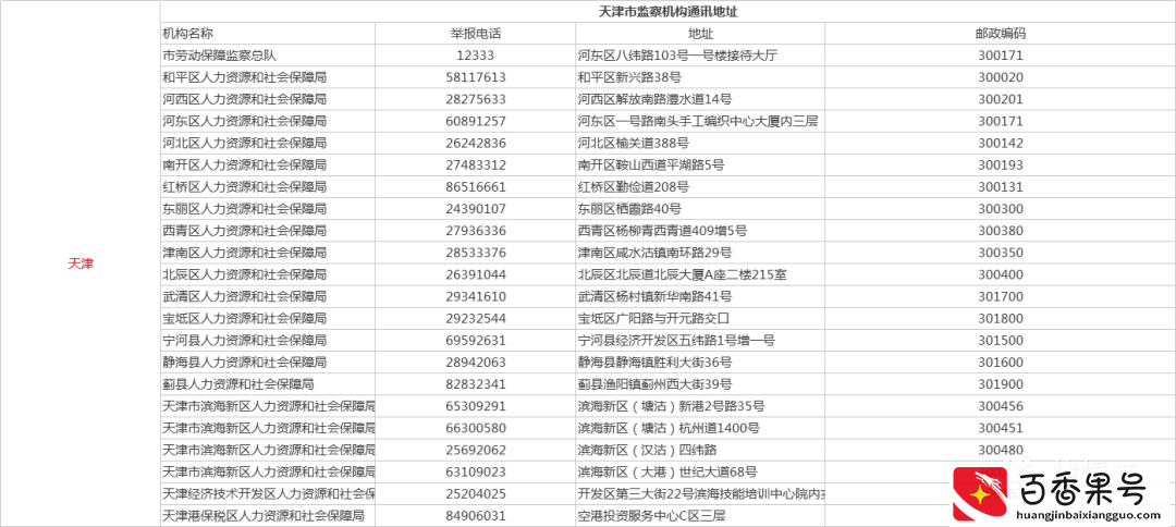 遭遇欠薪怎么办？直接打这些投诉D话！全国各省市区讨薪D话曝光