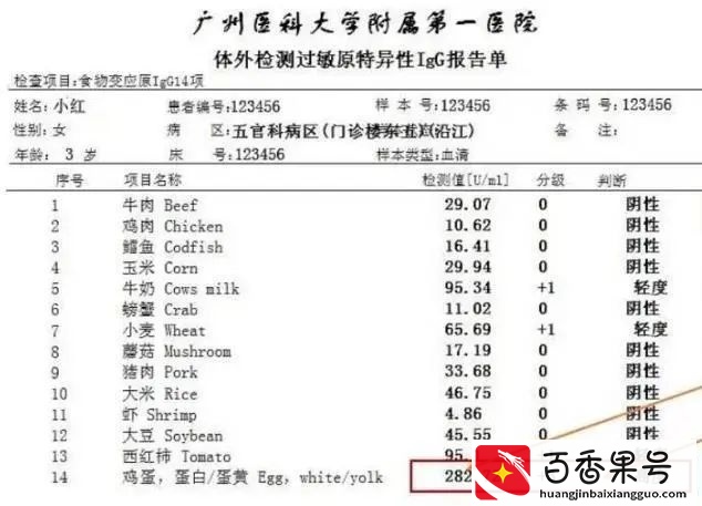 这种不靠谱的「过敏源检测」，你掉坑了吗？