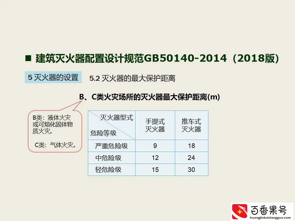 超实用 消防安全检查查什么 怎么查？消防检查标准 消防安全检查要点