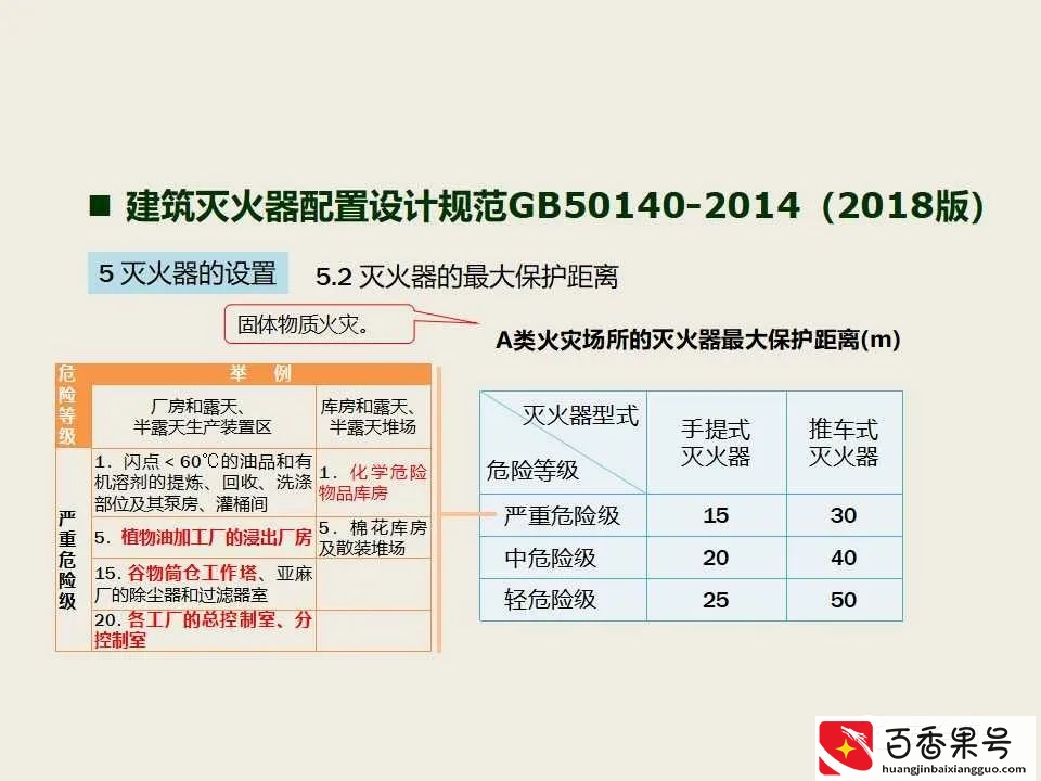 超实用 消防安全检查查什么 怎么查？消防检查标准 消防安全检查要点