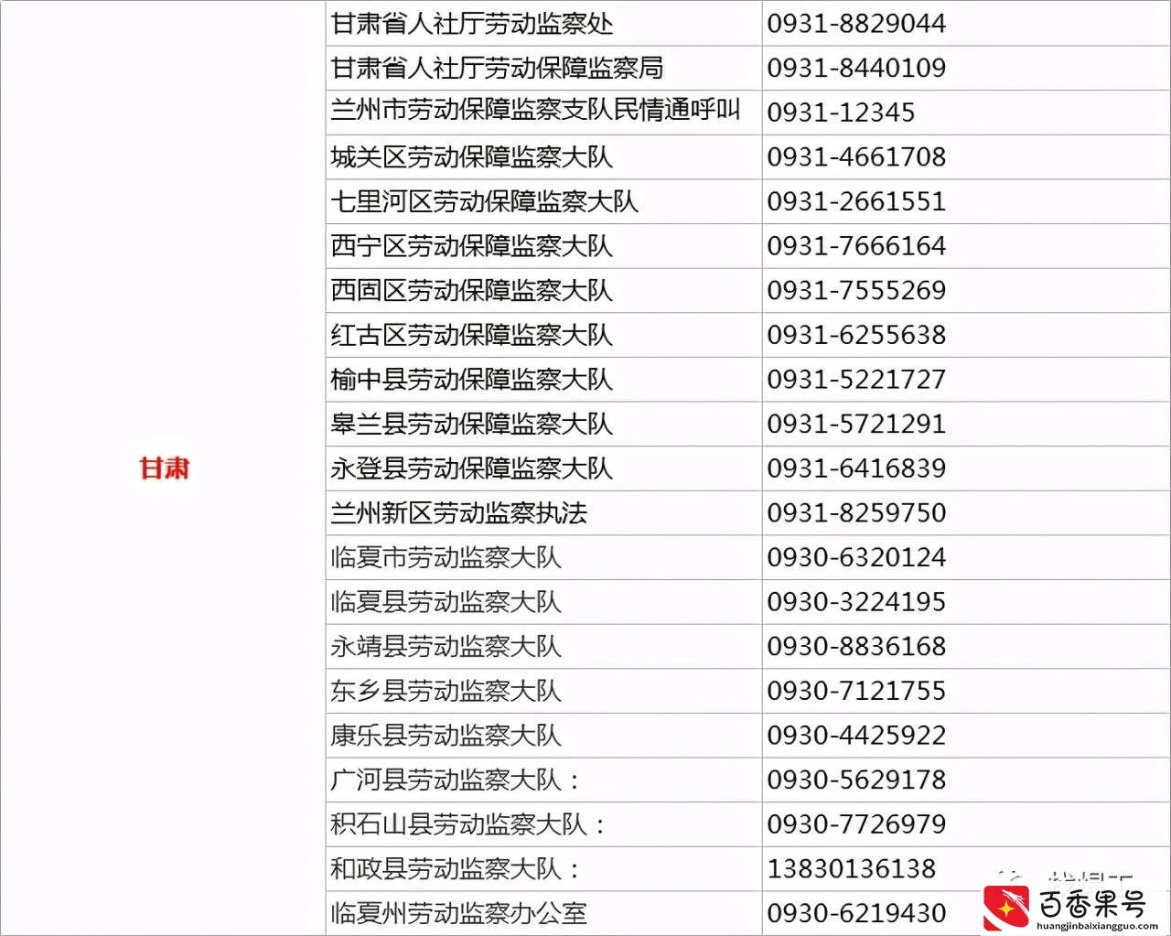 遭遇欠薪怎么办？直接打这些投诉D话！全国各省市区讨薪D话曝光