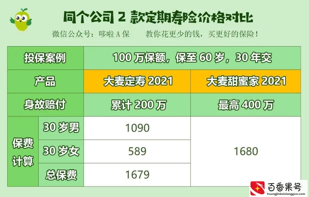 299元给爱情上份“恋爱险”?别再交智商税啦