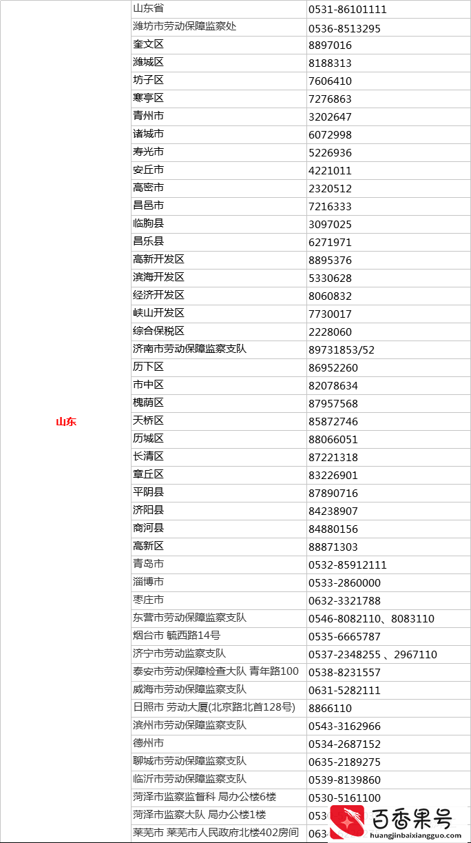 遭遇欠薪怎么办？直接打这些投诉D话！全国各省市区讨薪D话曝光