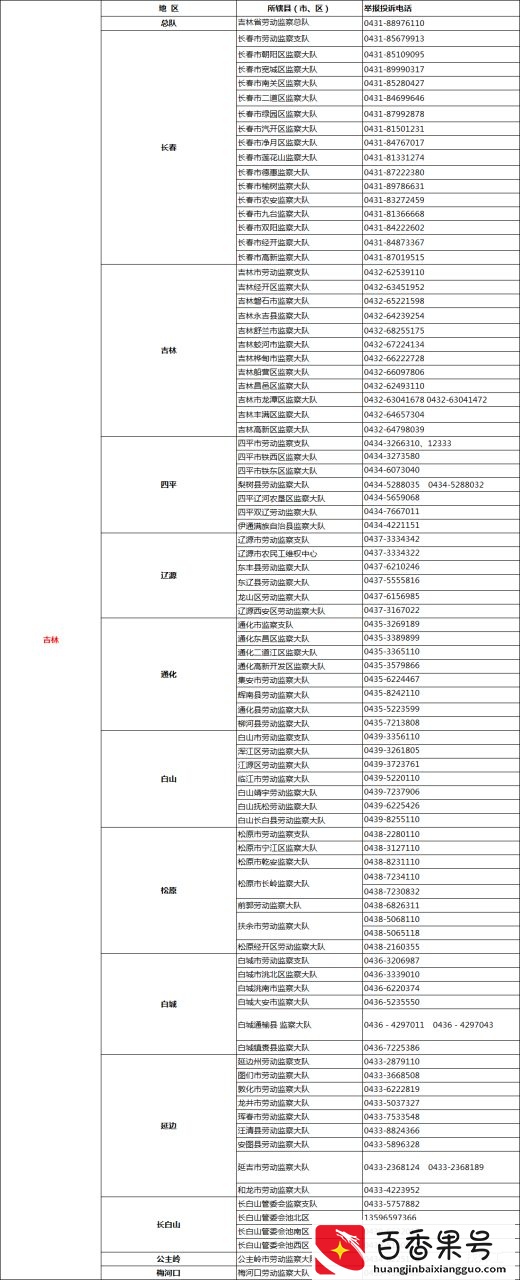 遭遇欠薪怎么办？直接打这些投诉D话！全国各省市区讨薪D话曝光