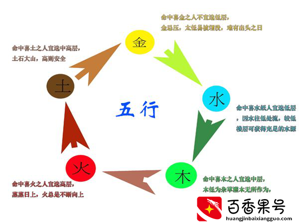 住楼房几层最好风水