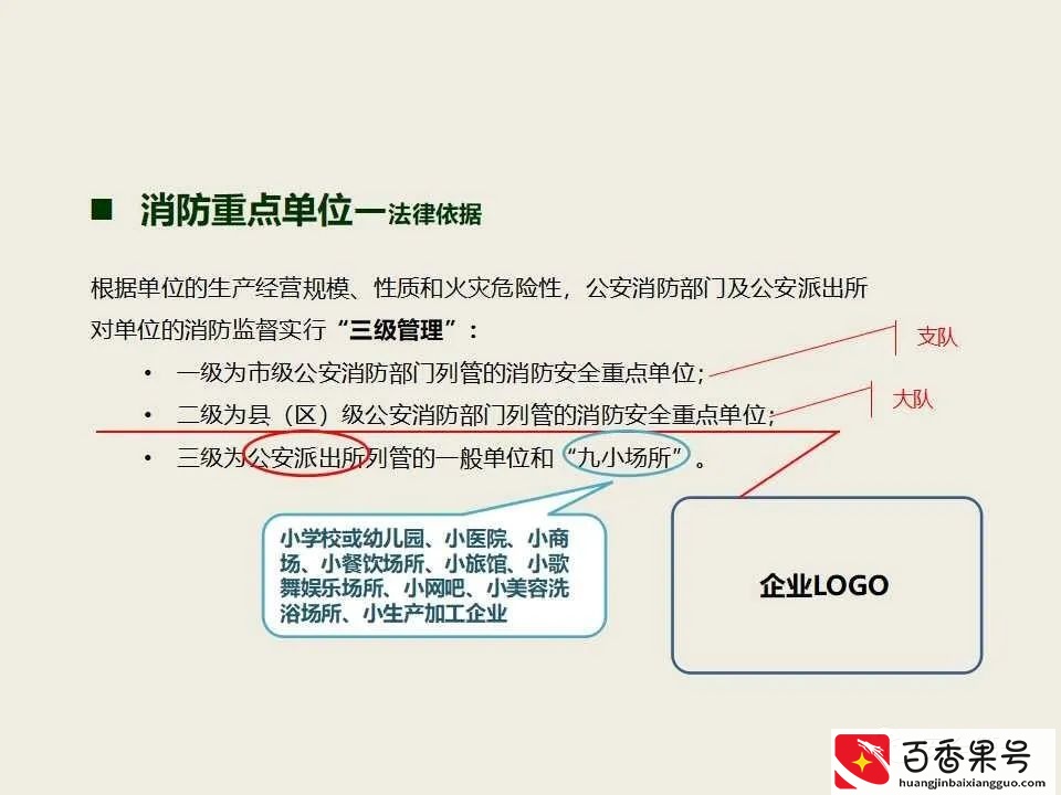 超实用 消防安全检查查什么 怎么查？消防检查标准 消防安全检查要点