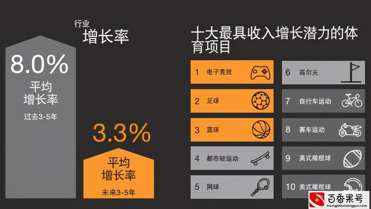 94.24%的就业率，学体育有没有前（钱）途？