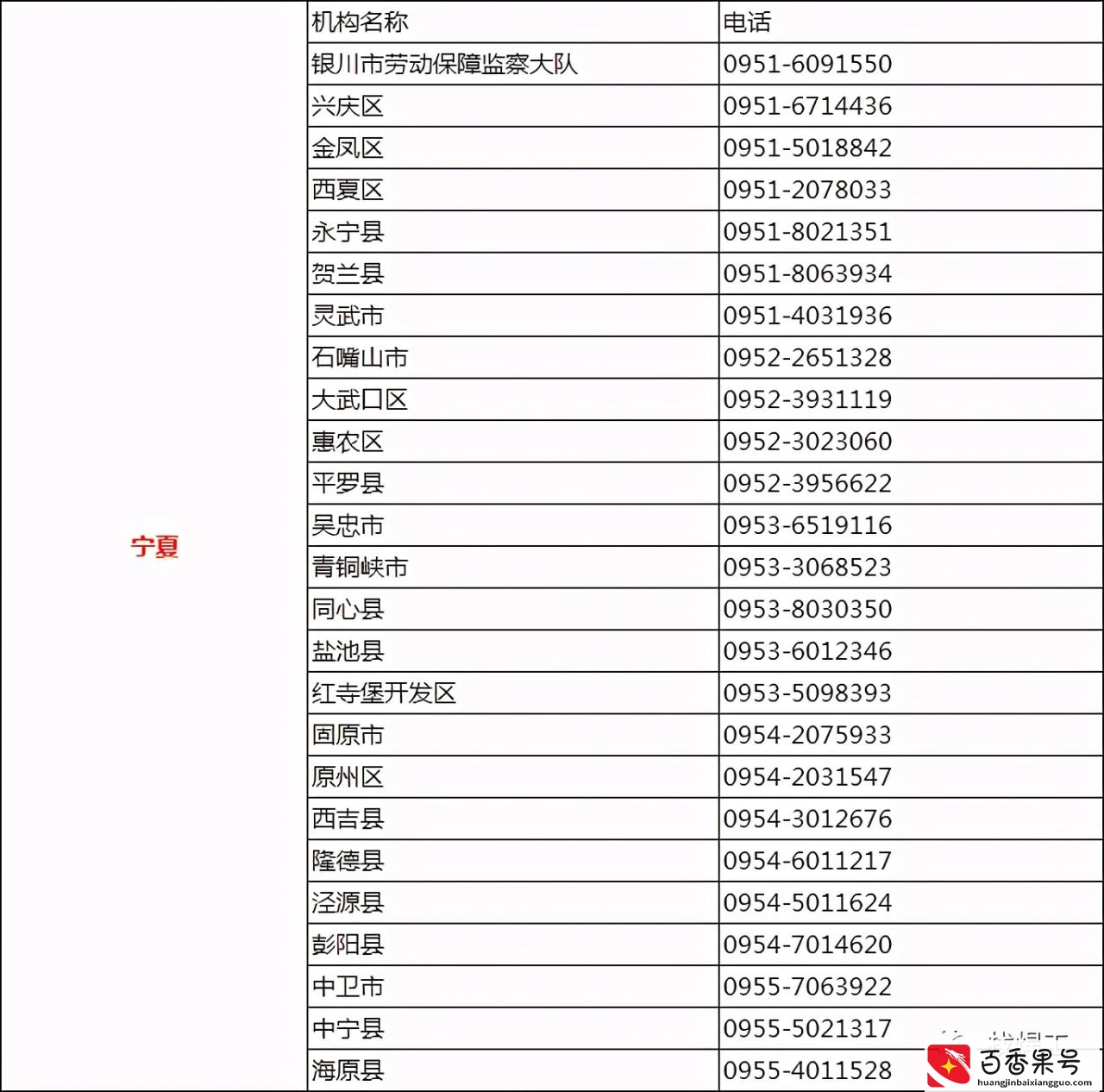 遭遇欠薪怎么办？直接打这些投诉D话！全国各省市区讨薪D话曝光