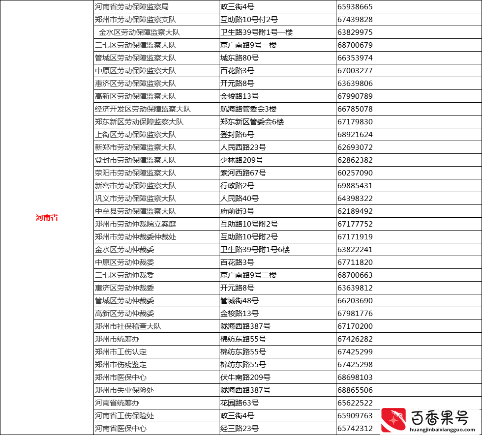 遭遇欠薪怎么办？直接打这些投诉D话！全国各省市区讨薪D话曝光