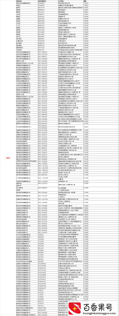 遭遇欠薪怎么办？直接打这些投诉D话！全国各省市区讨薪D话曝光