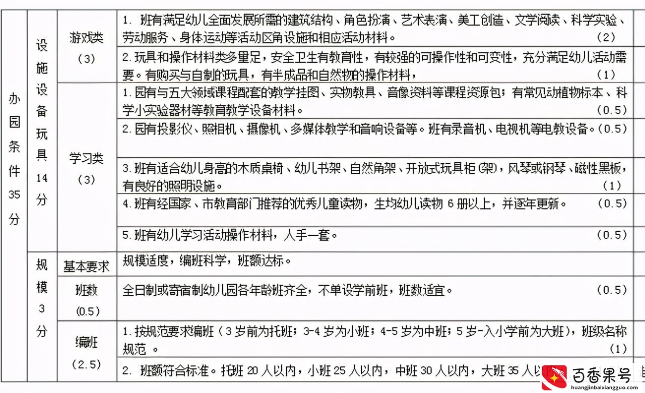 示范园、一、二级园有什么区别？这些分级标准快来看