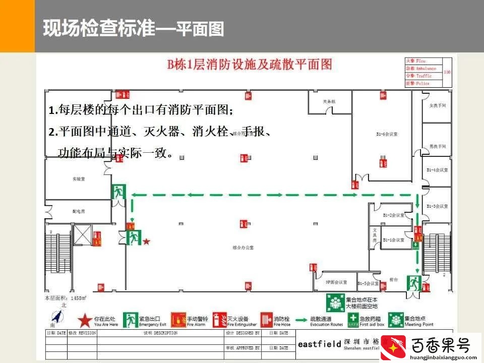 超实用 消防安全检查查什么 怎么查？消防检查标准 消防安全检查要点