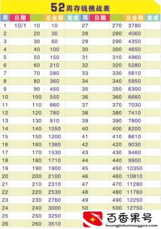 52周存钱法一年能存多少钱，快来挑战打卡图