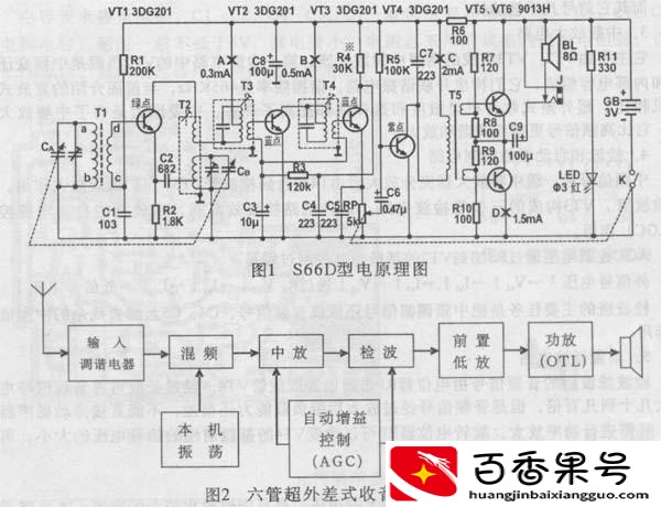 现在国家禁止短波收音机吗