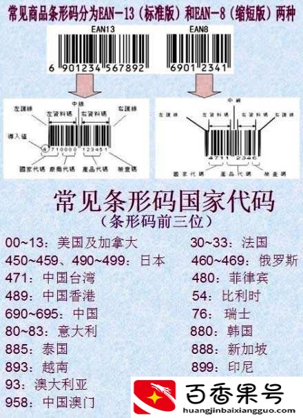 如何快速识别产品是原装进口还是国内分装？