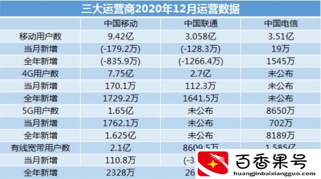 中国电信和中国移动哪个好