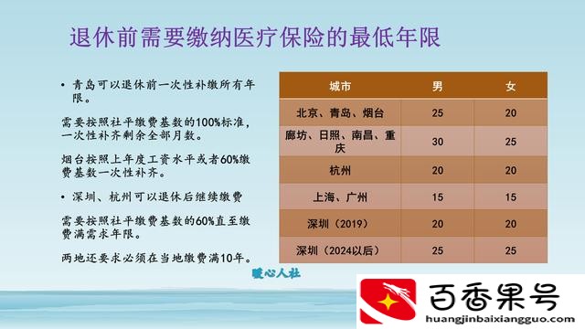 医保卡必须交6个月才能用吗