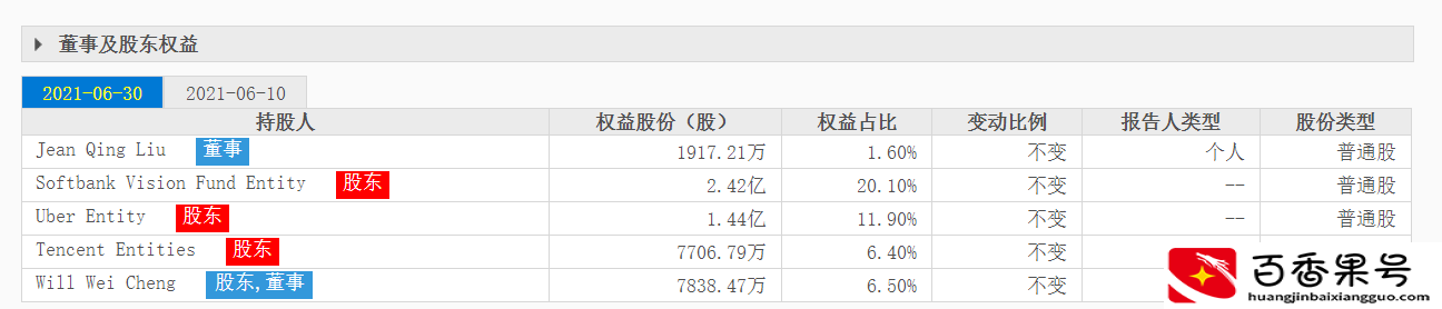 滴滴到底是哪个国家的公司，背后的实际控制人是谁？