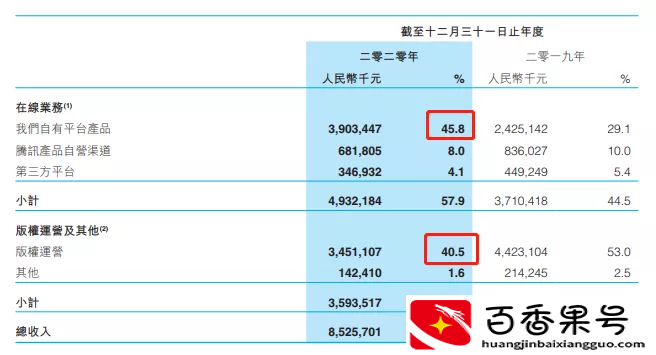 兼职半年，月赚12000，我劝你不要写网文