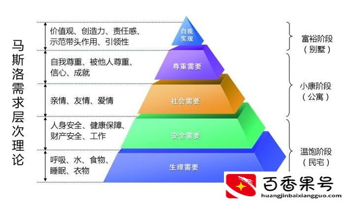 在我国，收入多少才算是中产阶层？