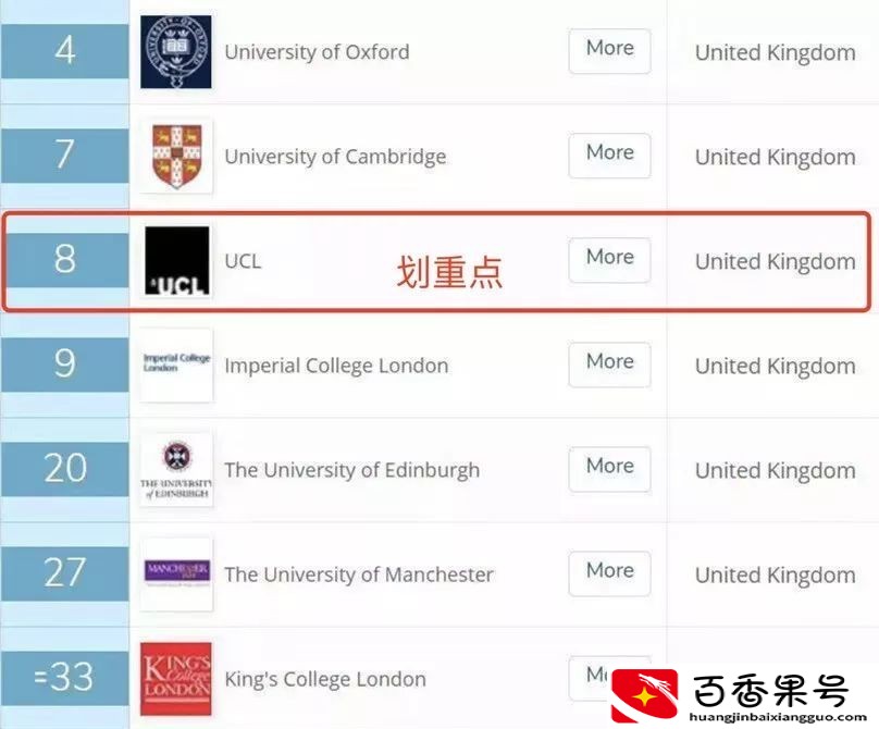 UCL（伦敦大学学院）真的是英国G5之耻吗？