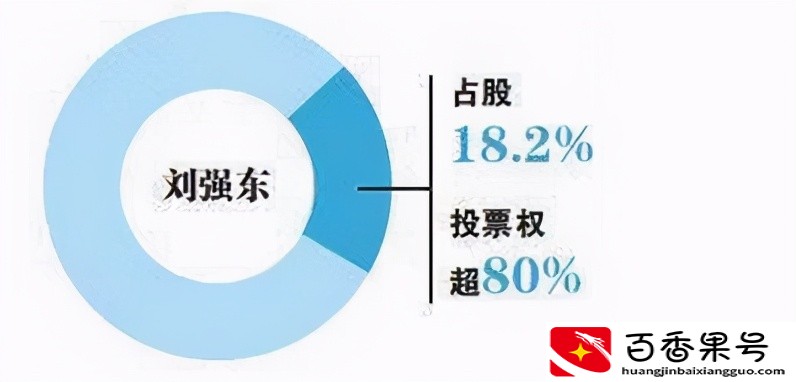 滴滴到底是哪个国家的公司，背后的实际控制人是谁？