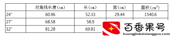 24寸，27寸，32寸电脑屏幕大小对比