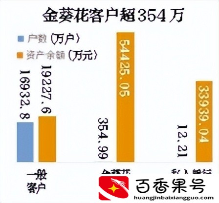 不想工作了，多少钱才能实现财务自由呢？